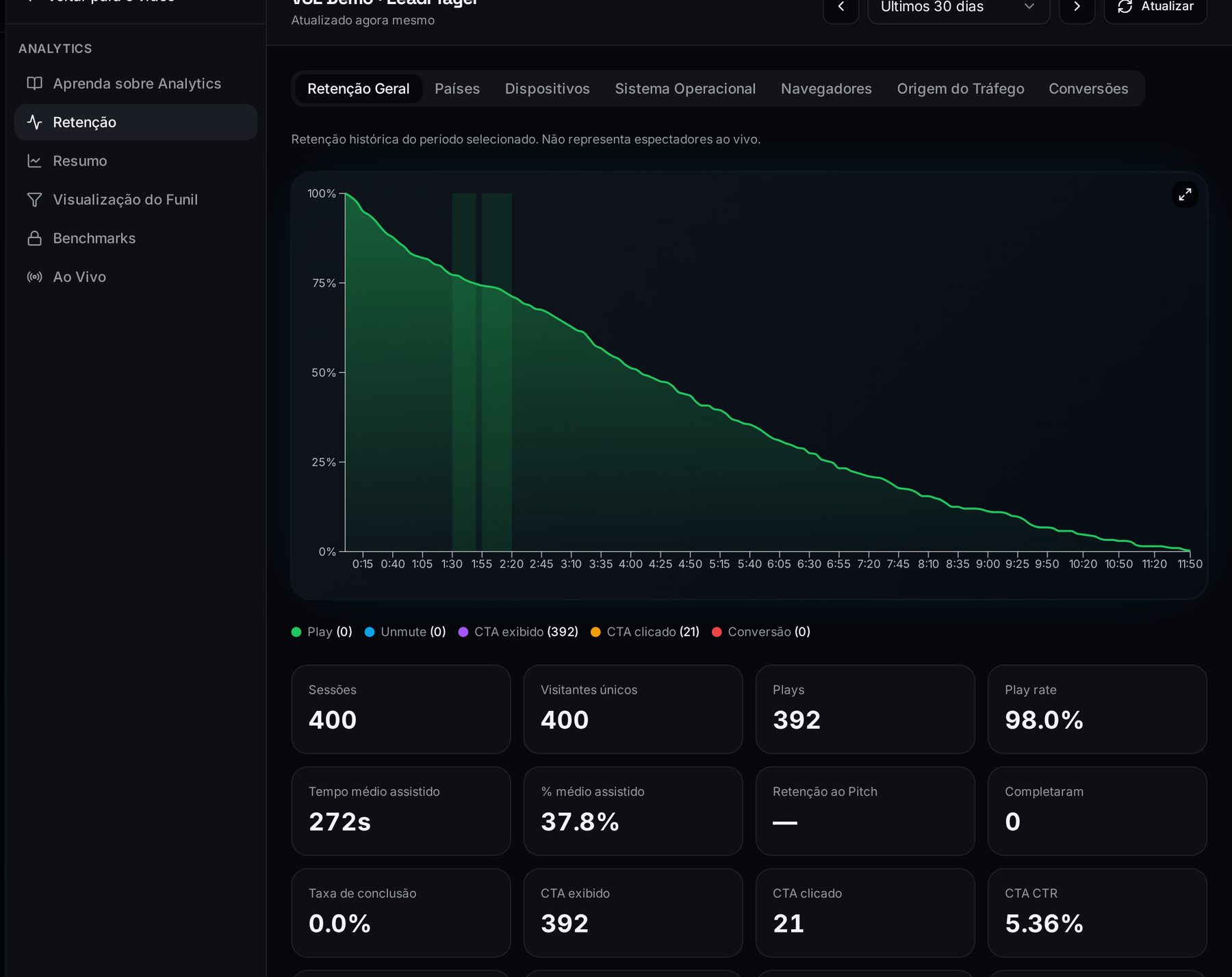 LeadPlayer analytics